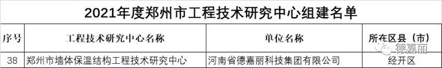 德嘉麗(li) 公司保溫結構一體(ti) 化體(ti) 係喜獲2021年度鄭州市牆體(ti) 保溫結構工程技術研究中心