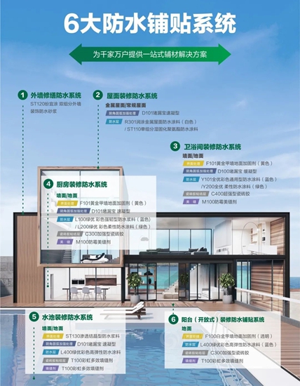 科順家庭防水與(yu) 知名裝企易日通 · 東(dong) 易日盛達成全方位合作