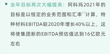 阿科瑪2021第三季度財報