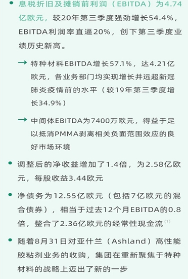 阿科瑪2021第三季度財報