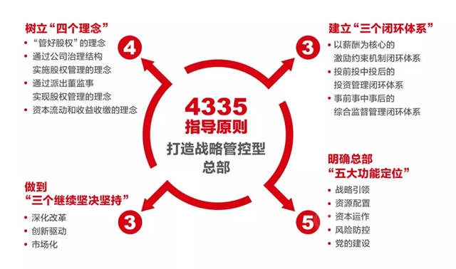 《學習(xi) 時報》刊發周育先署名文章：全麵建設世界一流材料產(chan) 業(ye) 投資集團