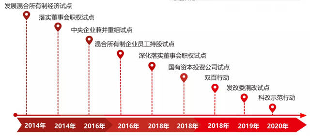 《學習(xi) 時報》刊發周育先署名文章：全麵建設世界一流材料產(chan) 業(ye) 投資集團