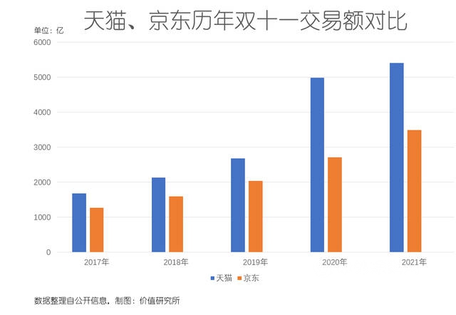 東(dong) 方雨虹新零售雙十一增長900%！今年塗料品類有點冷