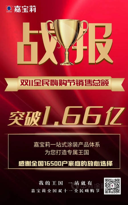“我的王國 一站就有”嘉寶莉雙十一完美收官，再創輝煌戰績！