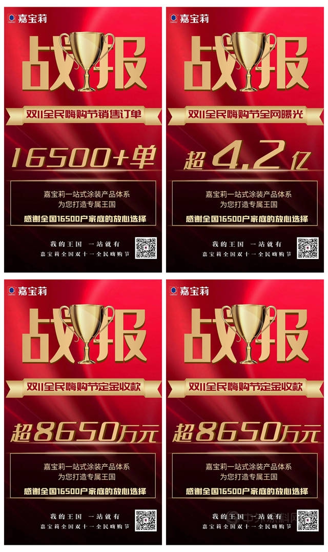 “我的王國 一站就有”嘉寶莉雙十一完美收官，再創輝煌戰績！