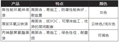 嘉寶莉工業(ye) 漆QH係列產(chan) 品上市，三大優(you) 勢震撼來襲