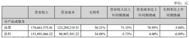 受華為(wei) 影響電子塗料銷量下降，廣信材料擬減少對單一客戶依賴