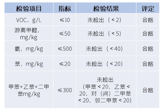 東(dong) 方雨虹：20年，1500000噸