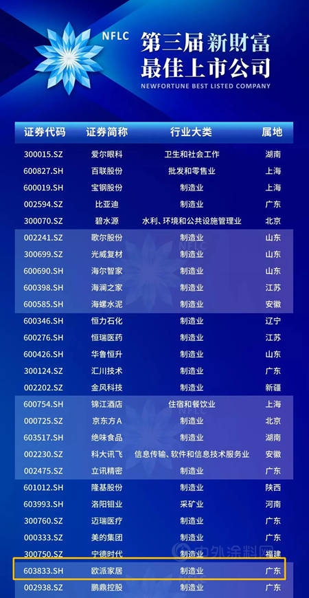 歐派成就國家級服務型製造企業(ye) 標杆，入選國家工業(ye) 和信息化部第三批服務型製造示範名單