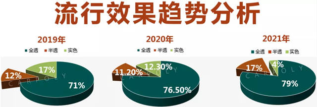 嘉寶莉新品上市｜著色體(ti) 係再添猛將，掌控每一次驚豔色彩的誕生!