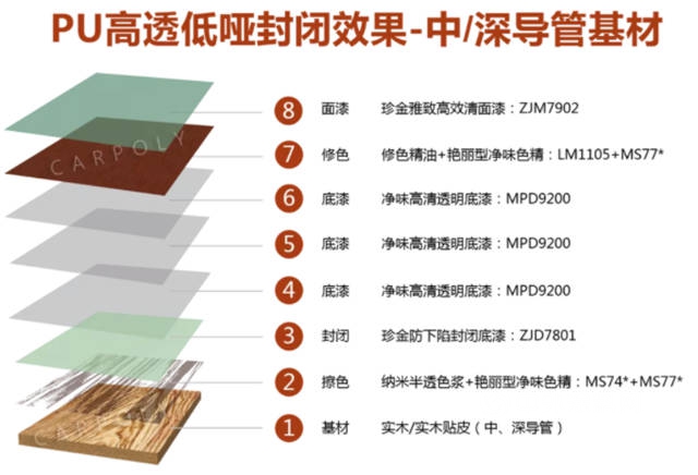 嘉寶莉新品上市｜著色體(ti) 係再添猛將，掌控每一次驚豔色彩的誕生!