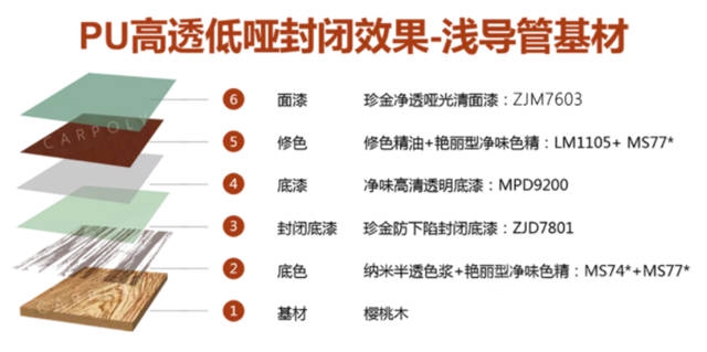 嘉寶莉新品上市｜著色體(ti) 係再添猛將，掌控每一次驚豔色彩的誕生!
