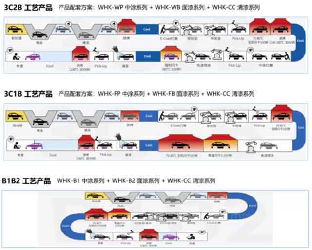王平：水性漆，助力汽車綠色發展