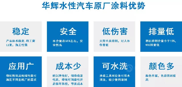 王平：水性漆，助力汽車綠色發展