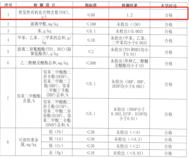 新品上市 | 嘉寶莉彈性聚氨酯自流平產(chan) 品應邀上市！