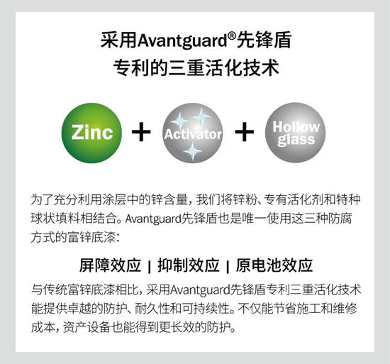 海虹老人Avantguard先鋒盾為(wei) 大型海上風電場提供長效防護