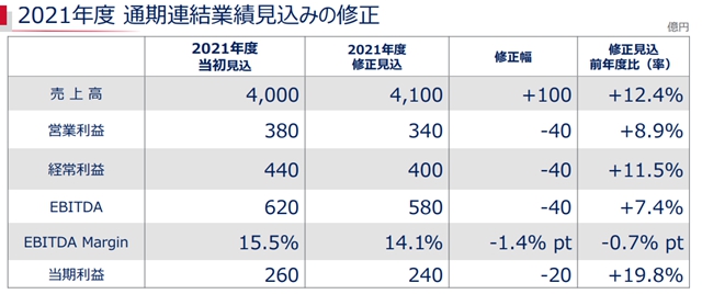 年終目標229億(yi) 元！關(guan) 西塗料發布全新戰略計劃，積極投資成長領域