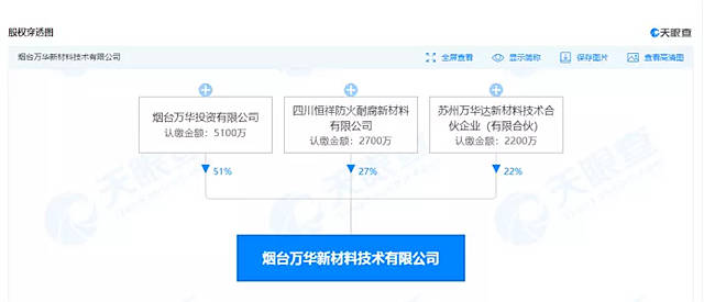 萬(wan) 華化學賣塗料，別不信！跨界殺手還有龍佰集團