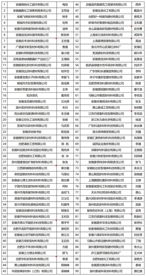 奉獻愛心，傳(chuan) 遞溫暖——安徽塗協慈善捐助活動