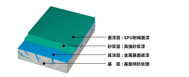 秀珀為(wei) 四會(hui) 互感器廠量身打造“特高壓”電力實驗室地坪體(ti) 係