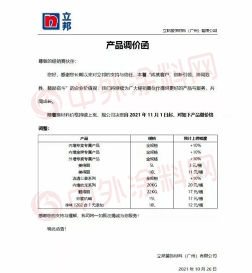“漲”字當頭，“漲”聲依舊！塗料又漲一輪會(hui) 帶來哪些影響？