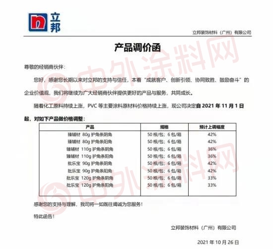 “漲”字當頭，“漲”聲依舊！塗料又漲一輪會(hui) 帶來哪些影響？