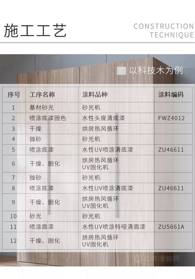 展辰產(chan) 品速遞 | 水性UV清漆係列將環保高效進行到底