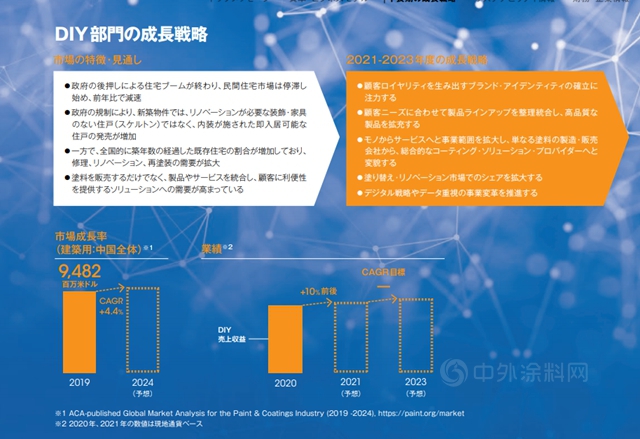 挑戰營收610億(yi) ！立邦集團未來三年這樣發力