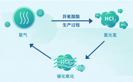 我國首次！萬(wan) 華化學一MDI相關(guan) 技術獲獎
