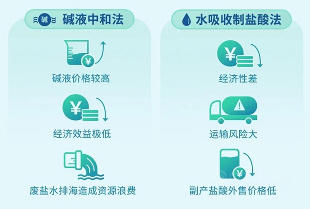 我國首次！萬(wan) 華化學一MDI相關(guan) 技術獲獎