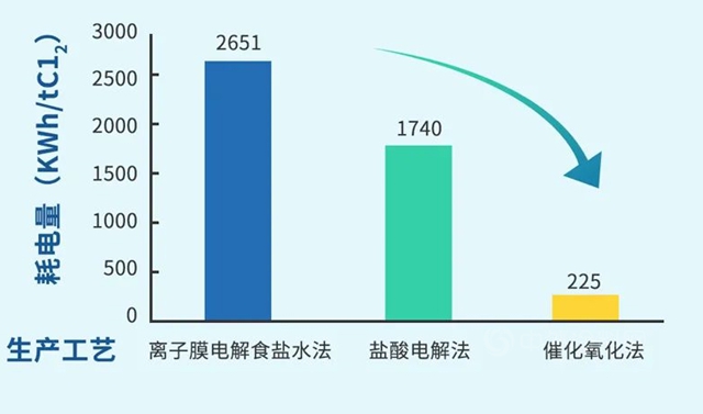我國首次！萬(wan) 華化學一MDI相關(guan) 技術獲獎