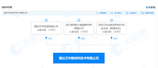 楚河漢界，萬(wan) 華龍佰北新科順中聯重科東(dong) 方雨虹誰跨誰的界？