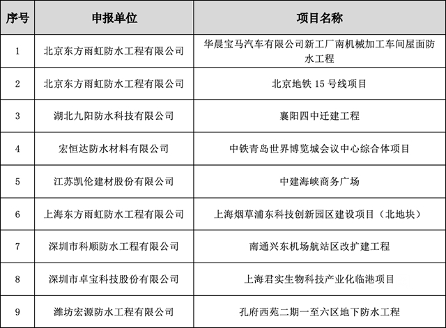 關(guan) 於(yu) 2021年度『建築防水行業(ye) 科學技術獎——工程技術獎（金禹獎-防水工程）』評選結果公示