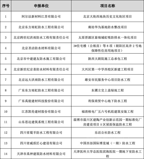 關(guan) 於(yu) 2021年度『建築防水行業(ye) 科學技術獎——工程技術獎（金禹獎-防水工程）』評選結果公示
