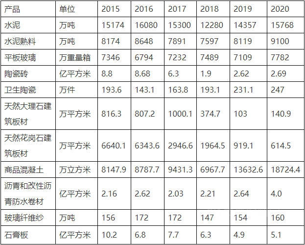 山東(dong) 省建材工業(ye) “十四五”發展規劃