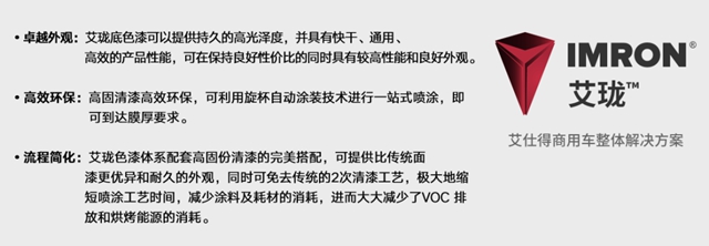 艾仕得被弗若斯特沙利文公司評為(wei) 2021年度全球商用車塗料公司