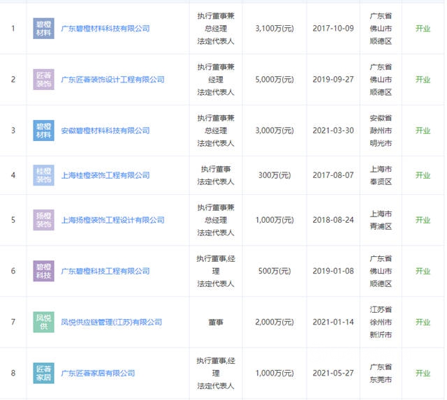 安徽碧橙45萬(wan) 噸水性環保塗料開工，碧桂園進軍(jun) 塗料了？