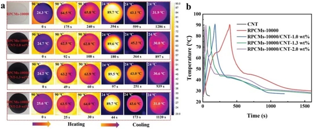 遼寧大學熊英《AFM》：超穩定相變塗層！可在各種基材上實現快速熱交換