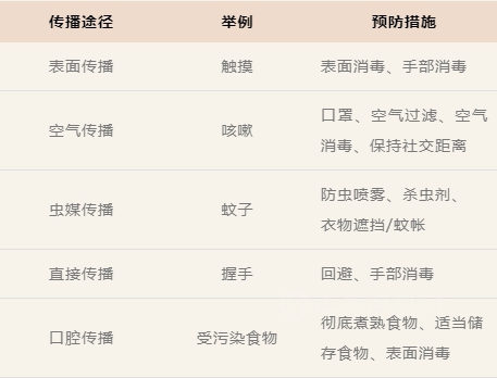 嘉寶莉抗病毒黑科技，開啟公共場所“高防護時代”