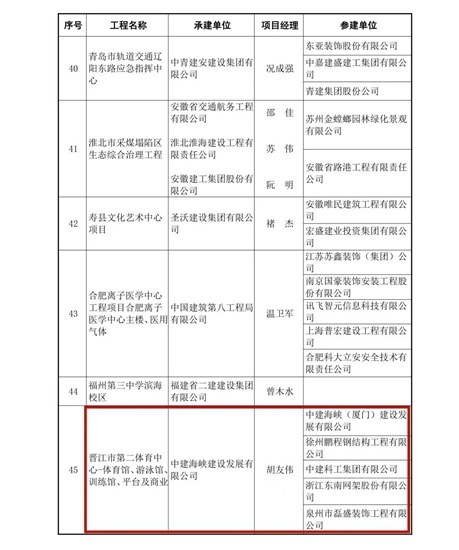嘉寶莉一塗裝項目上榜2020～2021年度第二批中國建設工程魯班獎