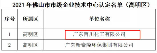 百川化工上榜2021年佛山市級企業(ye) 技術中心認定名單