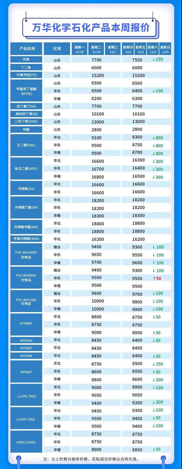 化工神秘彩金随机派发最高赠送暴跌？對塗料企業(ye) 作用微乎其微？