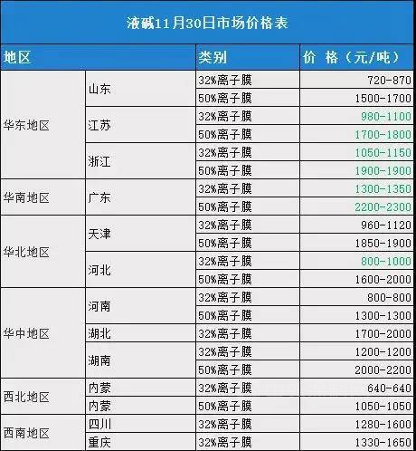 化工神秘彩金随机派发最高赠送暴跌？對塗料企業(ye) 作用微乎其微？