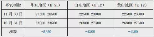 化工神秘彩金随机派发最高赠送暴跌？對塗料企業(ye) 作用微乎其微？