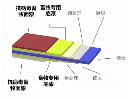 立邦抗病毒卷材塗料如何為(wei) 畜牧業(ye) 提供安全的防疫保護？