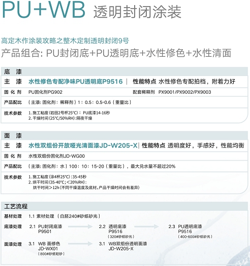立邦長潤發全新發布2022流行色與(yu) 木藝應用方案，點亮多彩質感木生活！
