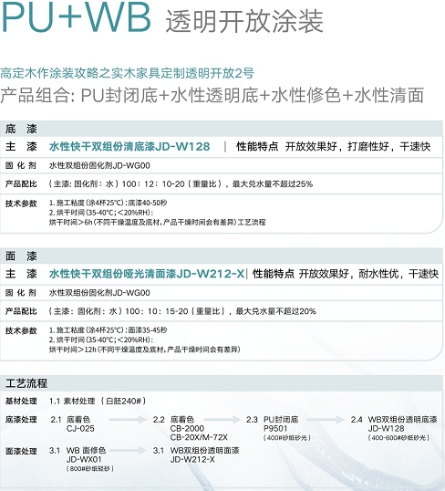 立邦長潤發全新發布2022流行色與(yu) 木藝應用方案，點亮多彩質感木生活！