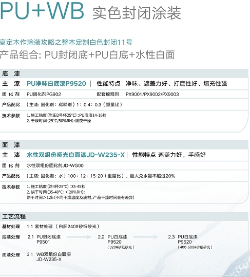 立邦長潤發全新發布2022流行色與(yu) 木藝應用方案，點亮多彩質感木生活！