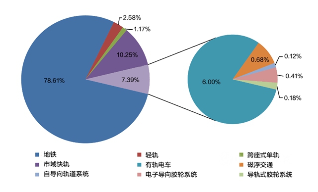 東(dong) 方雨虹亮相2021中國國際軌道交通和裝備製造產(chan) 業(ye) 博覽會(hui) 