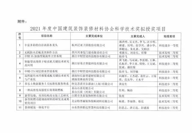 權威認可！多樂(le) 士5天標準化體(ti) 係榮獲科技進步獎